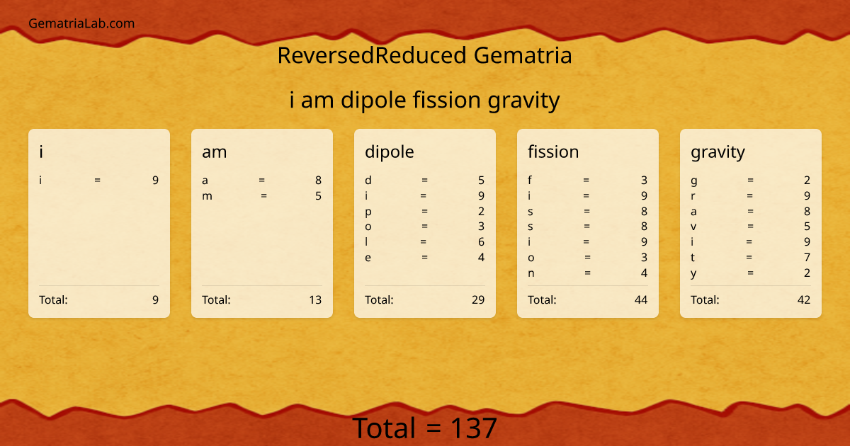 i am dipole fission gravity in reversedReduced Gematria
